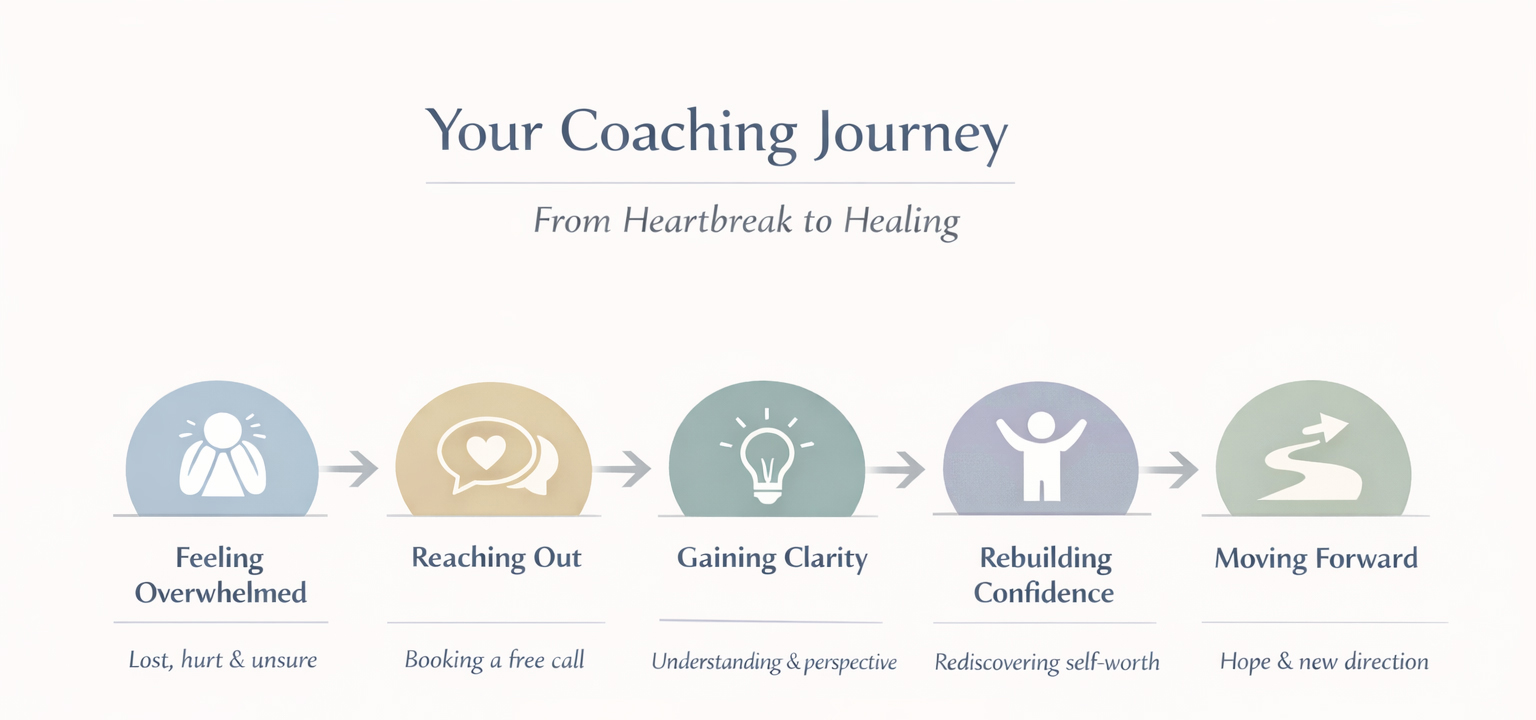 Your Coaching Journey 